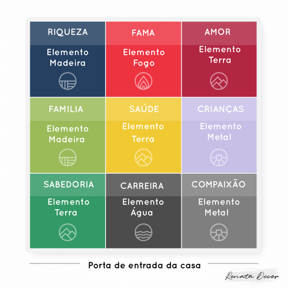 Quem já ouviu falar em Feng Shui?
